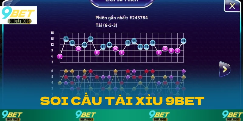 Cầu dảo ngược trong bộ môn tài xỉu